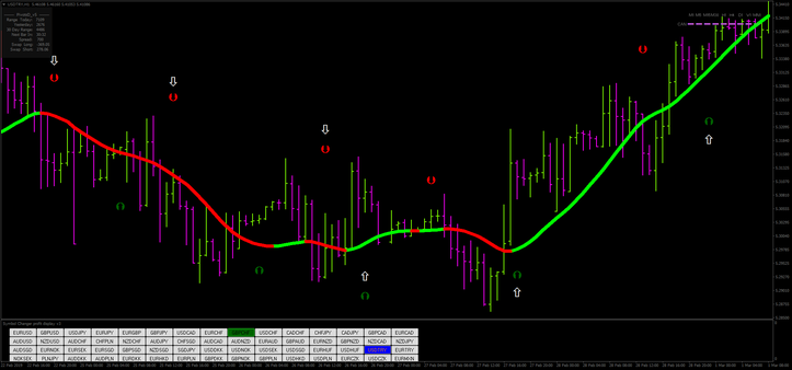 Turbo Scalping Forex Strategy