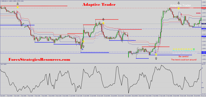 Adaptive Trader