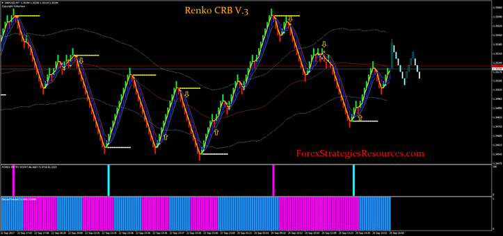 Renko CRB V.3 free