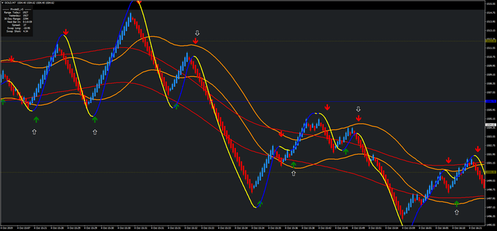 renko forex scalping ea renko forex scalping ea