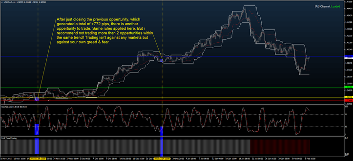 IAB SWING strategy