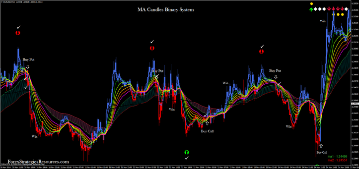  Ma Candles Binary System