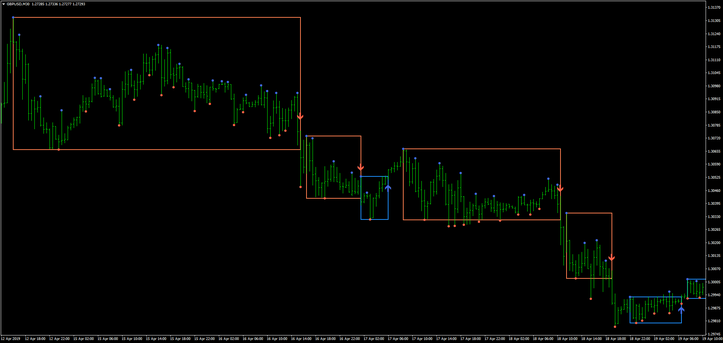 Darvas Box Breakout mq4