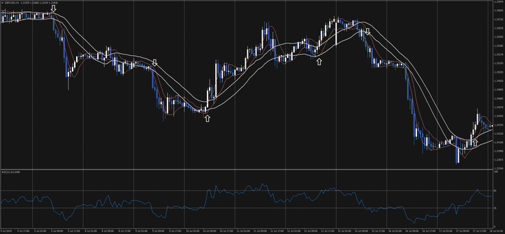 Double Channel Breakout