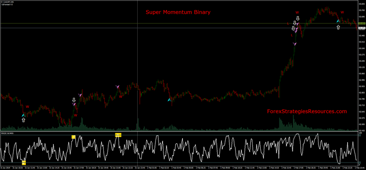 Super Momentum Binary