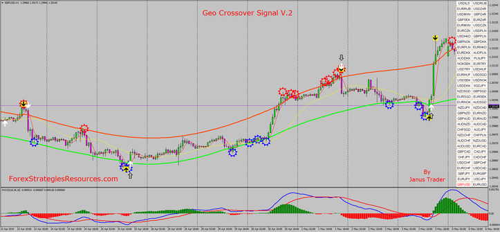 Geo Crossover Signal V.2