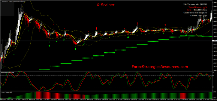 X-scalper Strategy