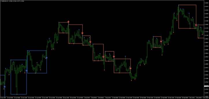 Darvas Box Breakout mq4