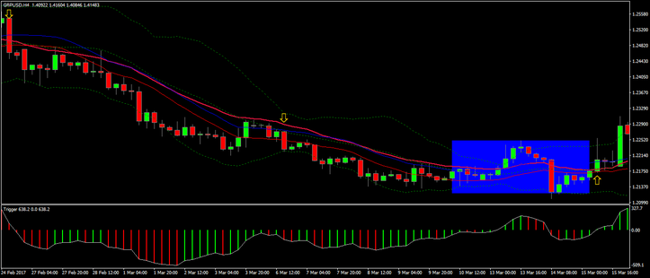 Channel forex strategy 