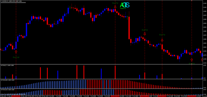 GTS ver. 3 Binary System (all Markets and time frame)