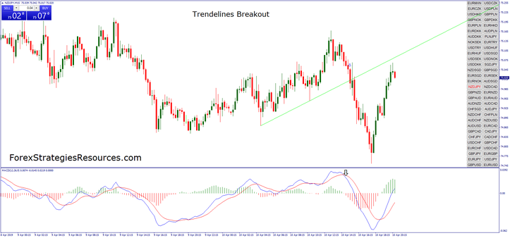 Autotrendline Breakout 