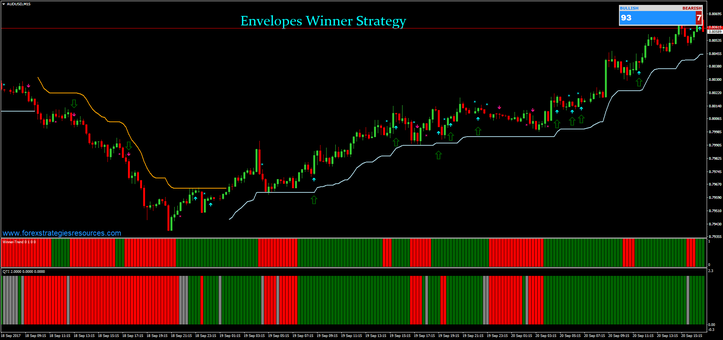  Envelopes Winner Strategy