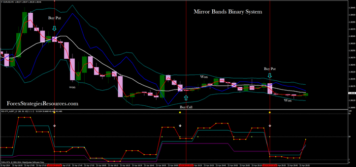 Mirror Bands Binary System in action.