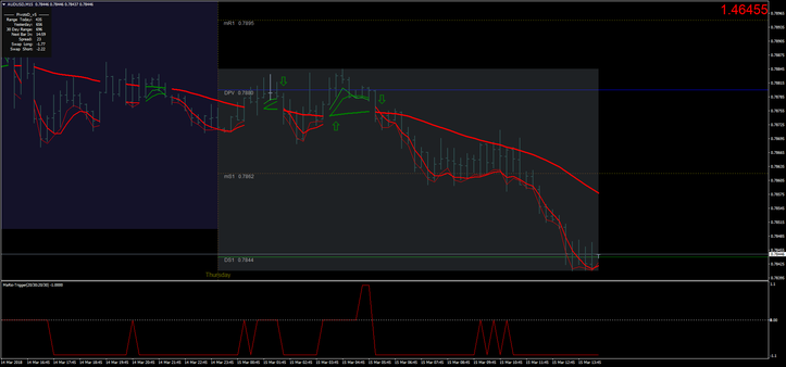 MA RSI Scalping