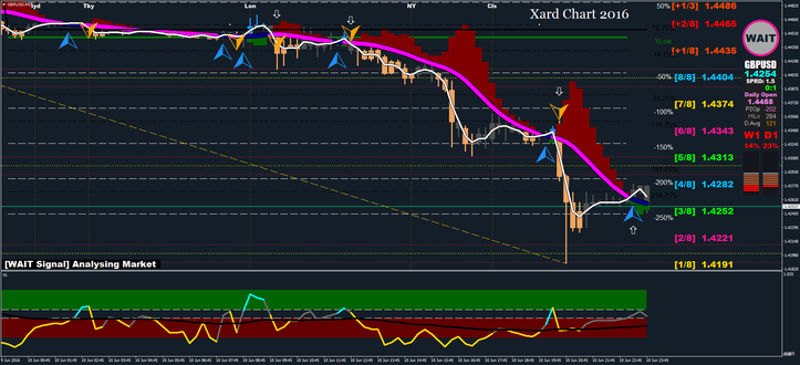 Xard Chart 2016