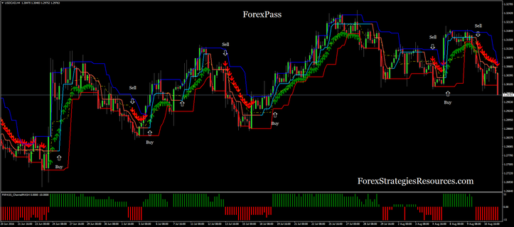 Forex Pass