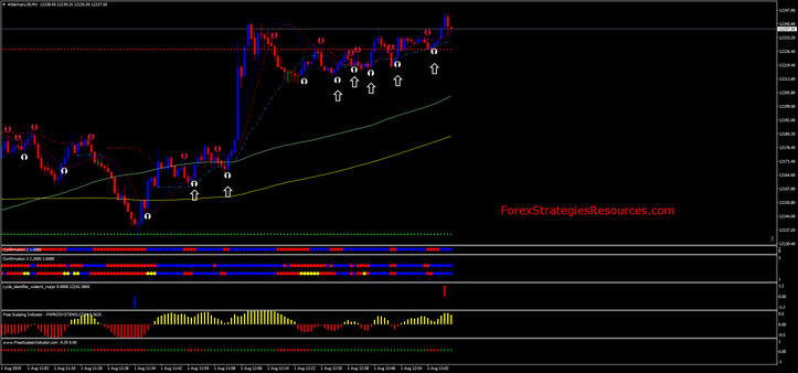 Multi Position Dax Scalping