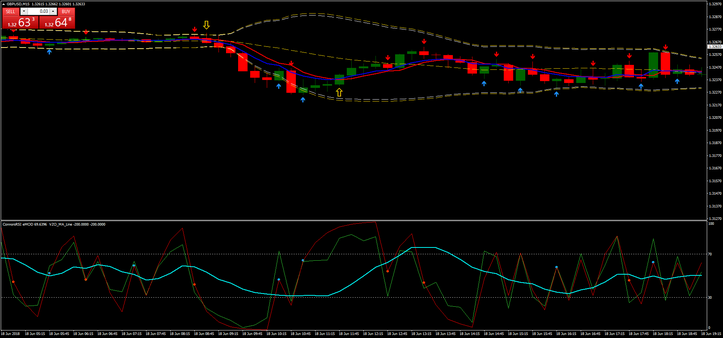  Binary Bands  RSI 