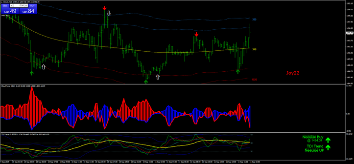 Price Position with TMA