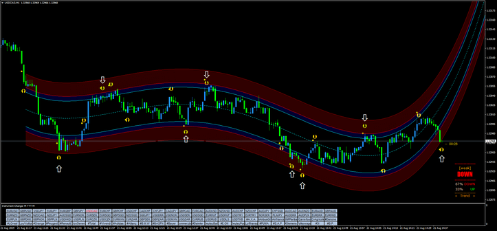 DOT MMS Trend