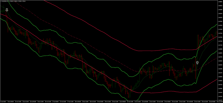  Keltner Trend  Reversal 