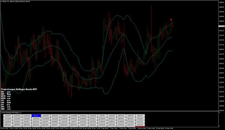 Bollinger Bands MTF alerts