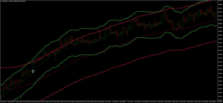  Keltner Trend  Reversal 