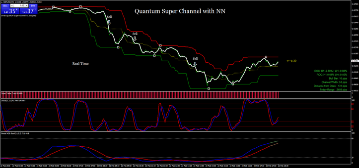 Quantum Super Channel with NN (real time)!!