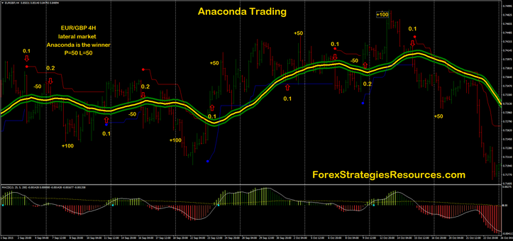 Anaconda trading