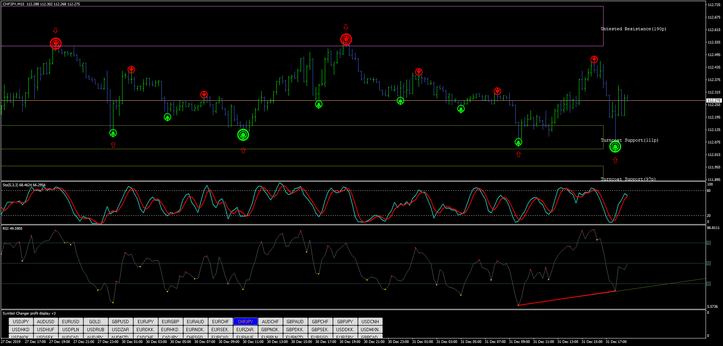 Super Channel Trading System