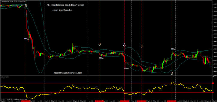 In the pictures RSI with Bollinger Bands 