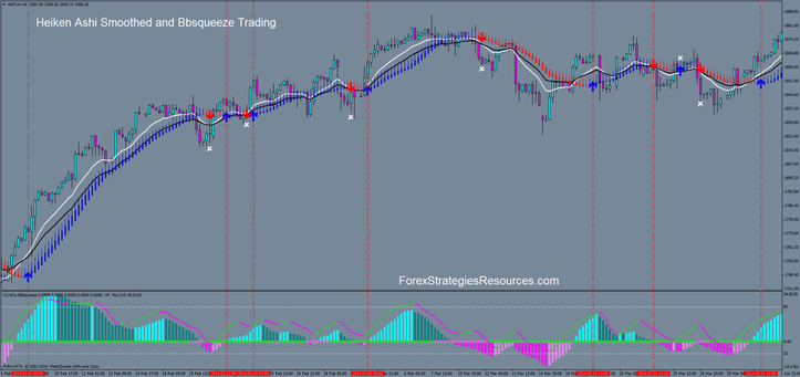 In the picture Heiken Ashi Smoothed and Bbsqueeze Trading 4H time Frame S&P 500