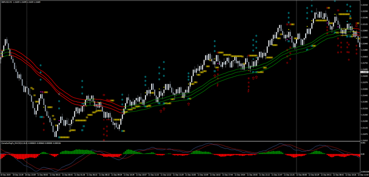 Nepticks SST calc Long, SST calc Short