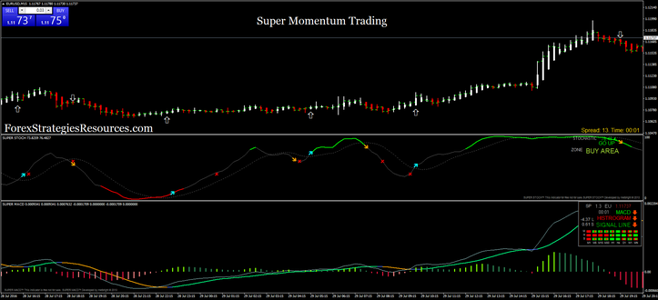 trading system momentum