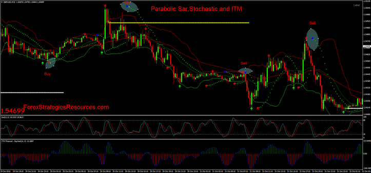 Itm xgen binary options term-swing indicator