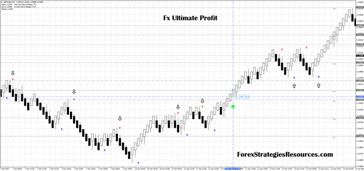 Fx Ultimate Profit with median renko chart