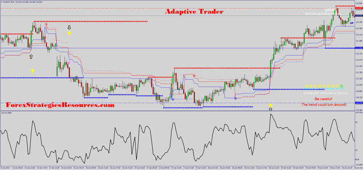 Adaptive Trader