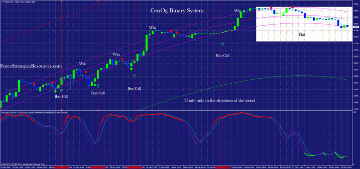 In the picture CenOg Binary System: (conservative trading)