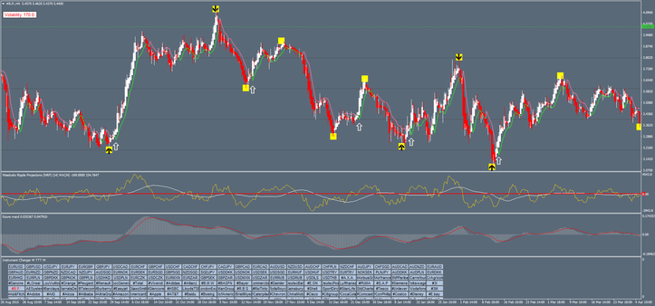 Projections Future Forex System