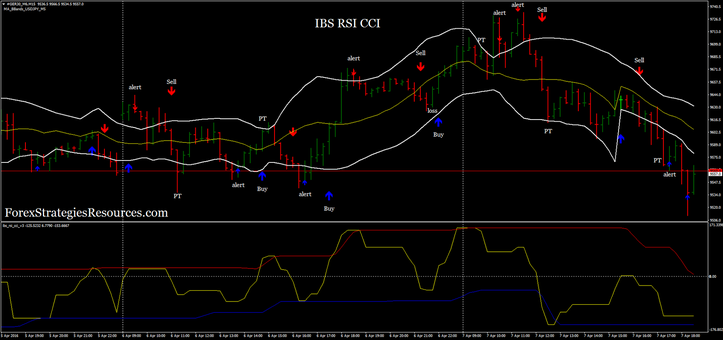 IBS, RSI, CCI System with MA bands  (reversal)