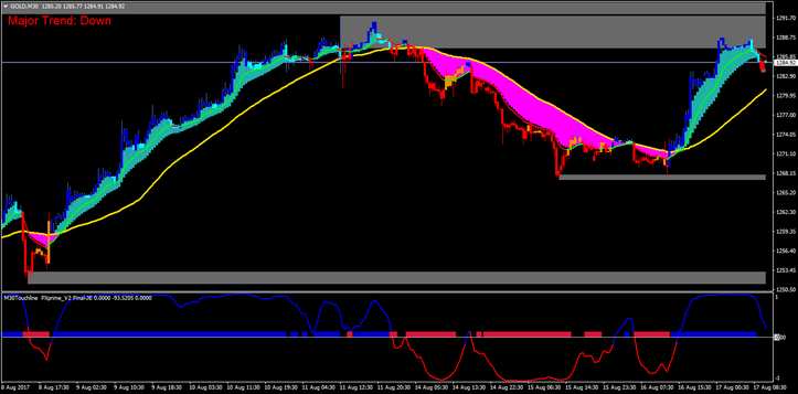  Sniper Trading System