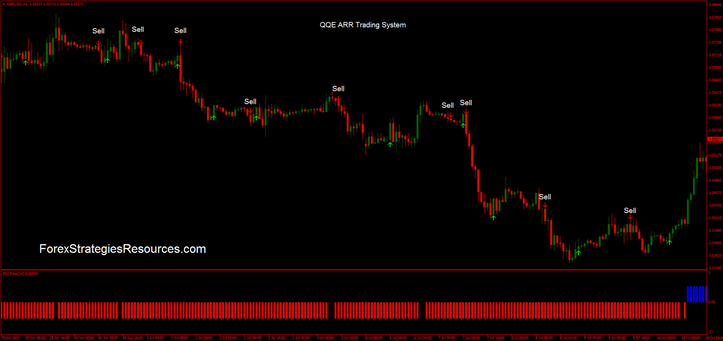 QQE ARR Trading System in action.