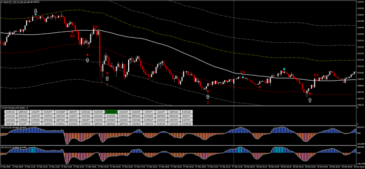 Quantum Forex Scalping