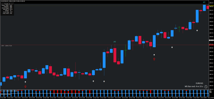 5 minute scalping