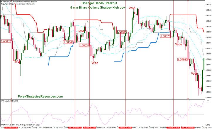 5 min Binary Options Strategy High Low:  Bollinger Bands Breakout 