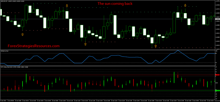 The sun coming back Binary