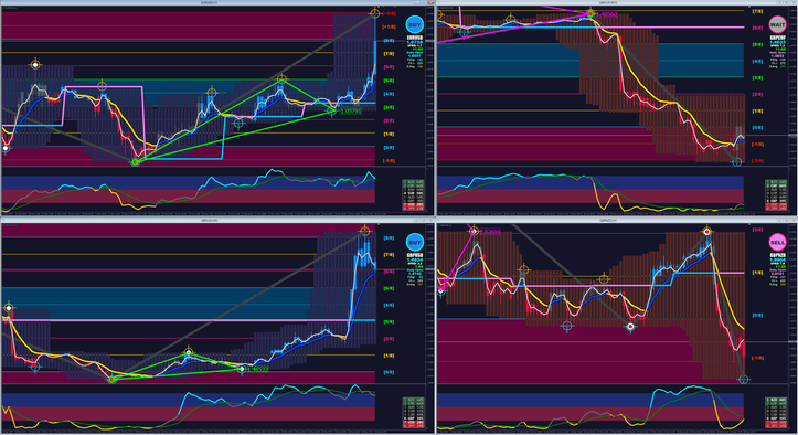 Triangle Trading by Xard777