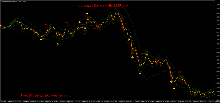 Bollinger Bands with AMS Pro