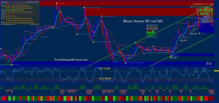 Binary system M1 and M5 in action.