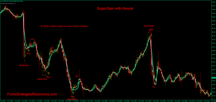 SuperGain with Neural 